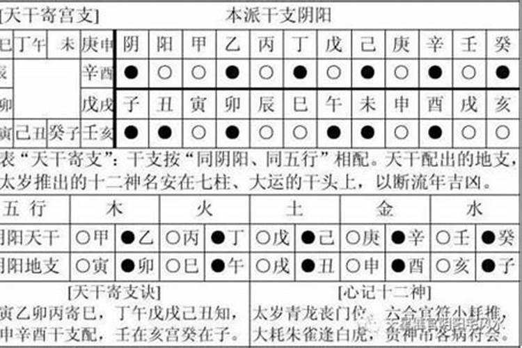 风水讲解:命宫十二神煞吉凶断