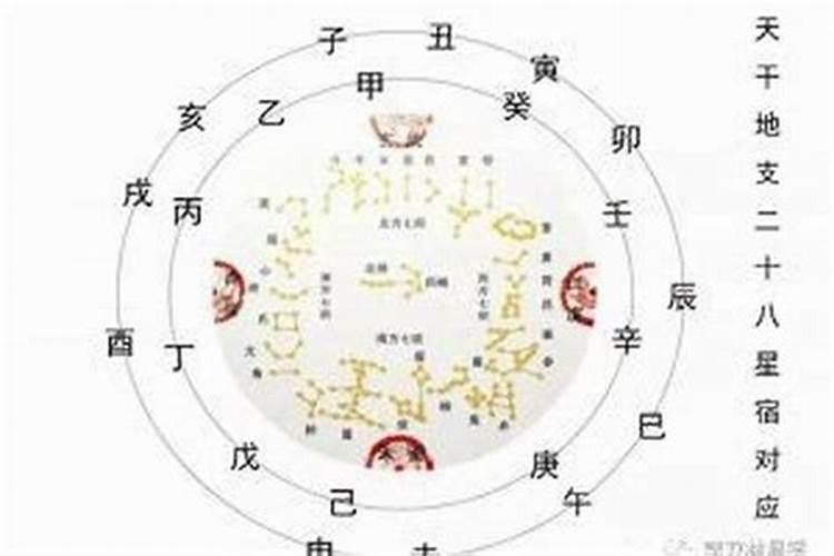 会有两次婚姻的八字特征 日支与它柱地支相同？