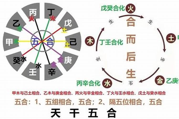 流年地支与夫妻宫相合 流年财星来到或官星到位？