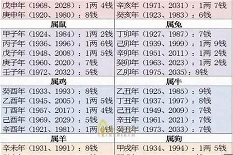 什么是合婚 如何才能正确的八字合婚？