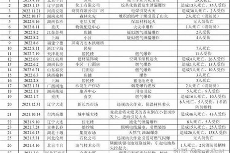 中国鬼节是什么时候？鬼节该注意什么？