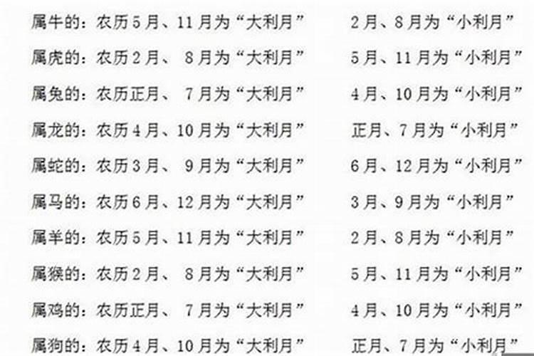 农历1981年3月除9是什么星座