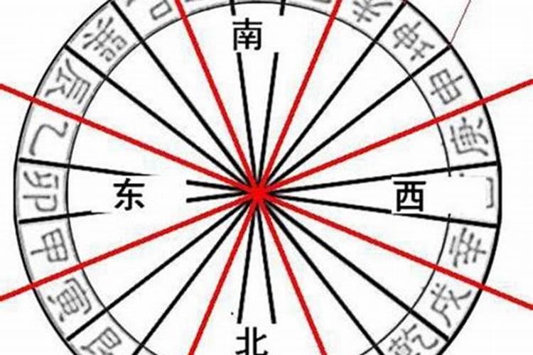 哪位帮我看看八字排盘!