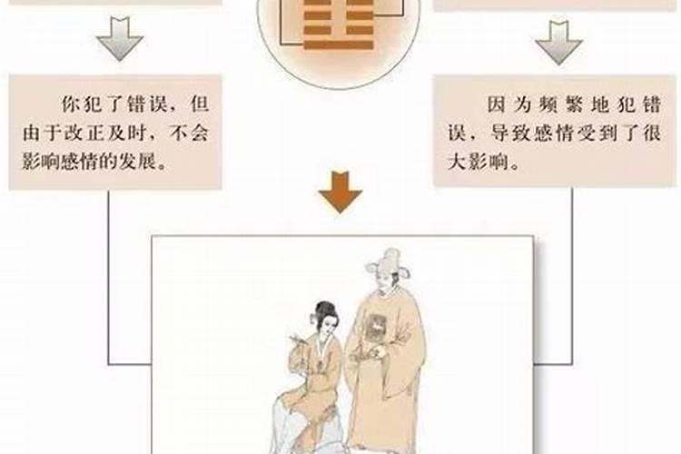 算命说姻缘是什么意思？