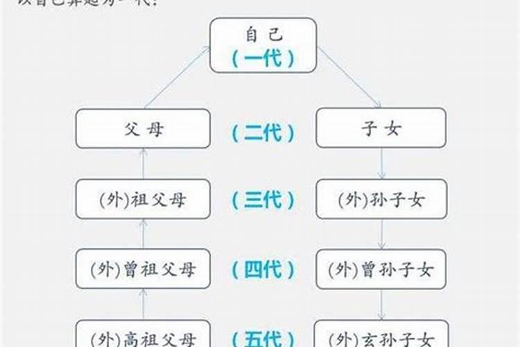 算命说有三次婚姻是指领结婚证吗？