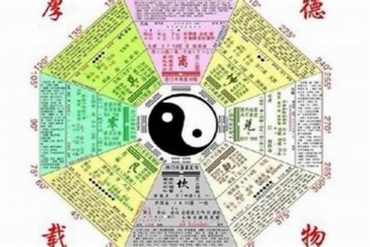 怎样算五行缺什么？