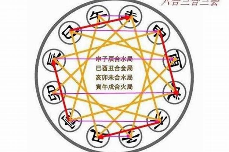 三合局吉凶 八字地支三合局的人？