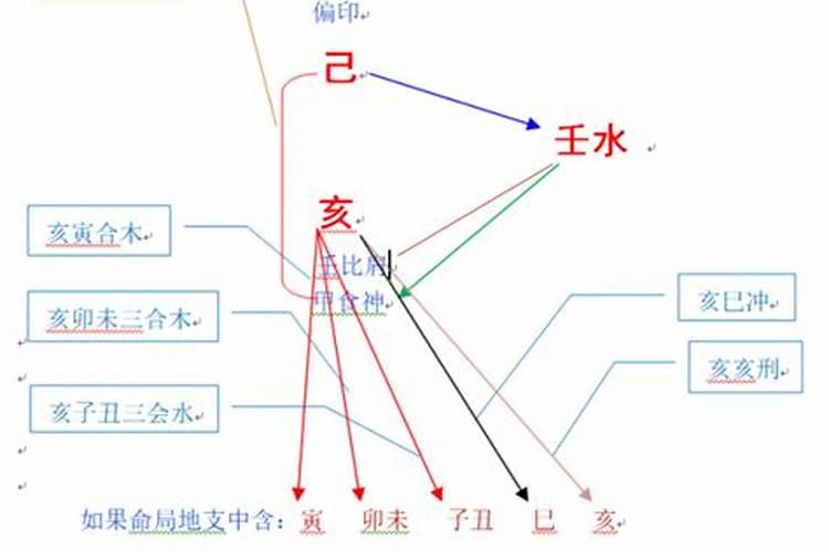 求看的准的大师看个八字？