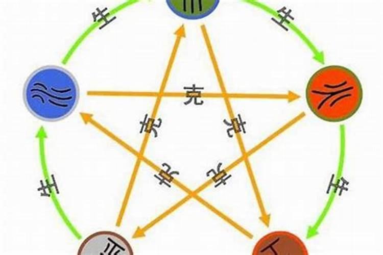 八字中的双木克土能化解吗