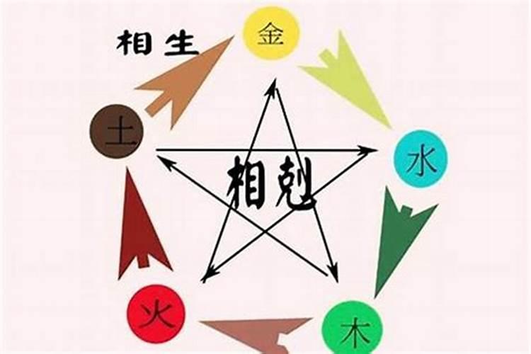 夫妻五行相克如何化解,木克土怎么化解