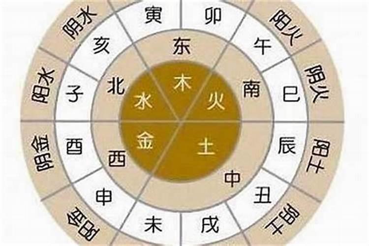金木水火土命怎么算出来的