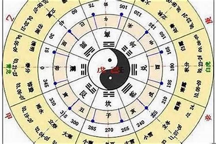 怎么看自己五行缺什么