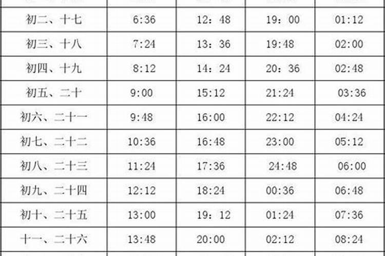 明天八月十五大缺口几点涨潮