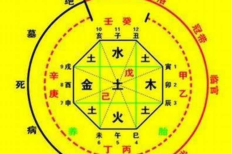 三阳一阴女命身弱是真的吗 为什么
