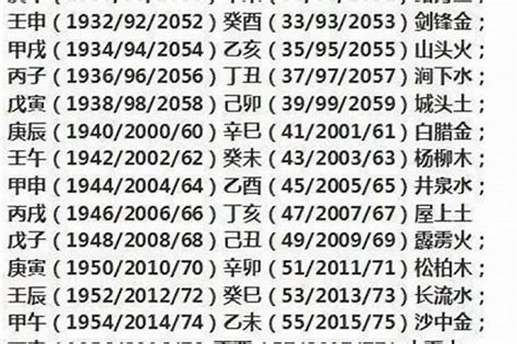 鬼谷子算婚姻八字,鬼谷子称骨算命法