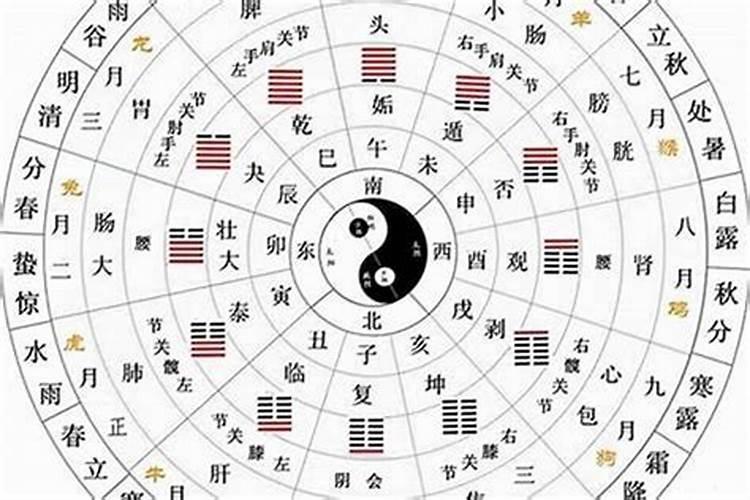 太岁方位怎么选