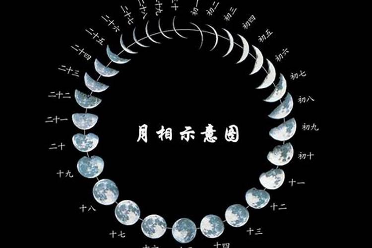 查找1983阴历三月十五是农历几月几日 查找1983阴历三月十五是农历几月...
