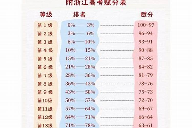 端午节有什么风俗活动
