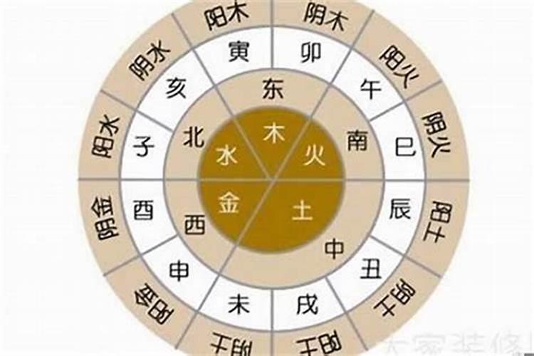 如何算命选楼层