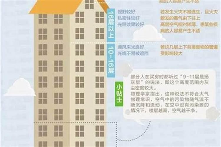 购房楼层八字算命,生辰八字适合住几楼