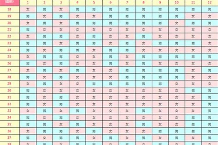 十月出生的狗女命运是什么 不同出生月份属狗人的行运