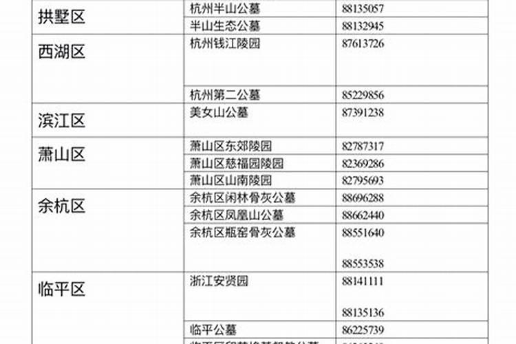 杭州萧山区临江村的丧葬习俗周祭要到坟上烧纸烧香吗？