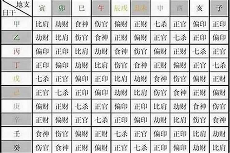 劫财坐羊刃是什么意思