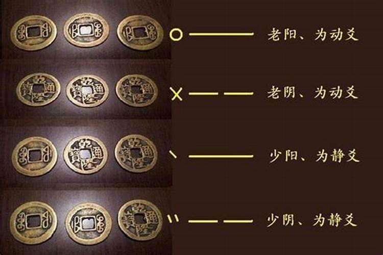 如何用铜钱摇卦进行预测？