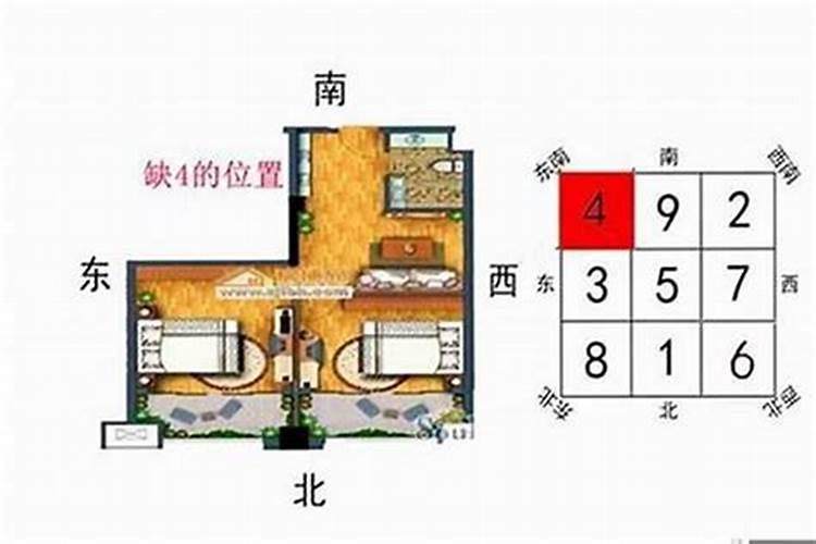 书房文昌位的七忌和化解方法