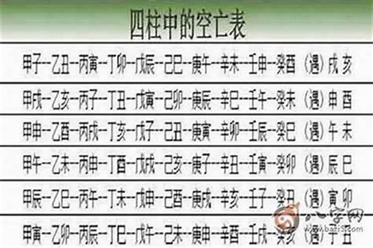 命中走富贵大运遇空亡会如何？
