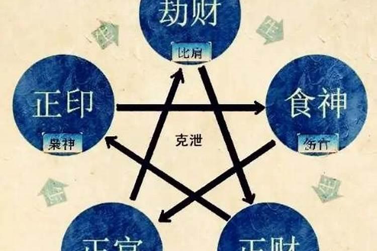 天干隔位能相合吗