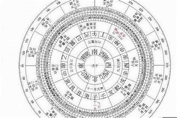9月21日出生的人是什么星座运势如何？