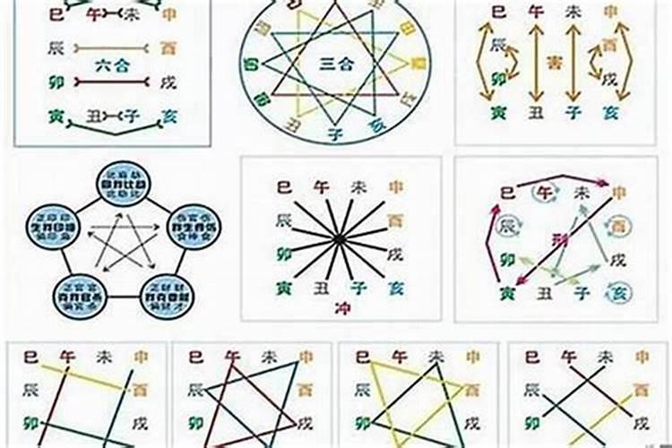 解析:八字矛盾的风水化解方法