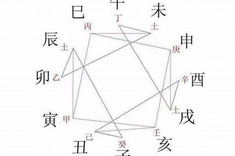 婚配中的冲害刑破是什么意思,八字中的刑冲合害是怎样去看的