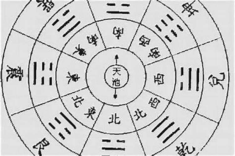 怎么批八字算命,排八字的步骤？