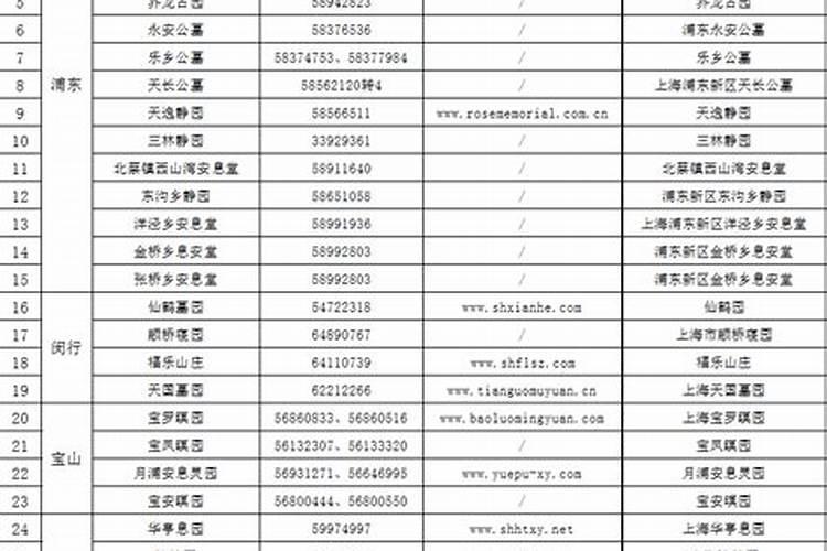 2024年上海清明节可以烧纸钱扫墓吗