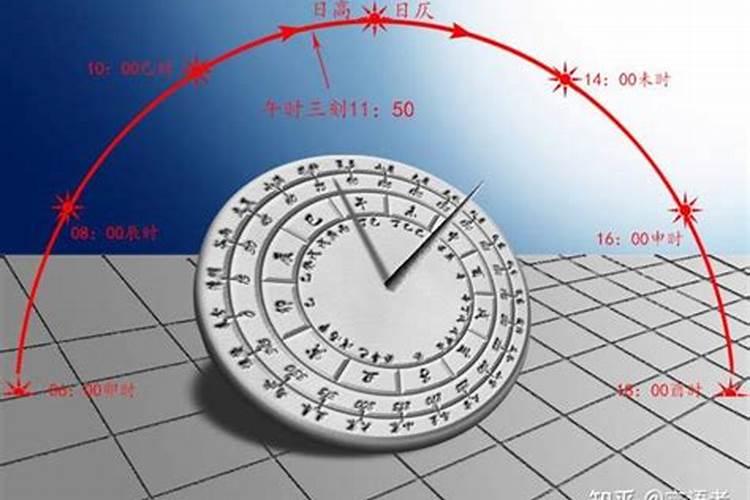 古代问斩”午时三刻“和”秋后问斩到底是什么意思？