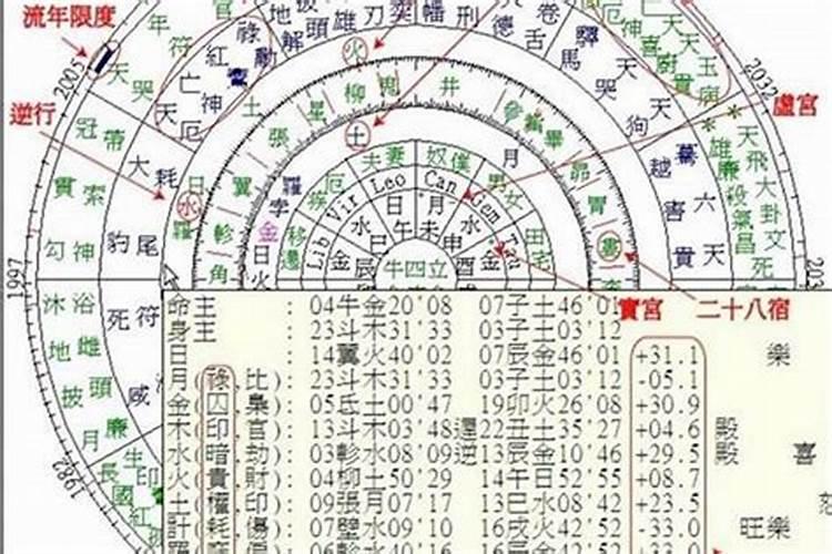 请问如何知道自己是什么星座？