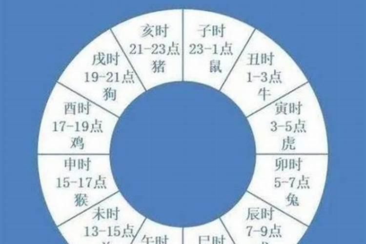 免费测人生运势旺衰图,紫微一生运势起伏图
