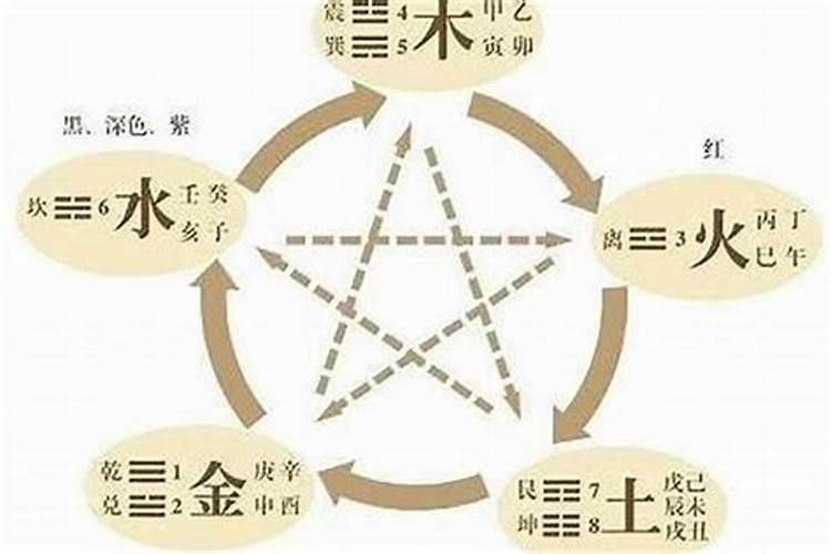 重阳节是什么星座