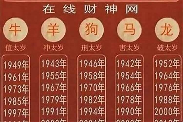 属羊破太岁是什么意思？