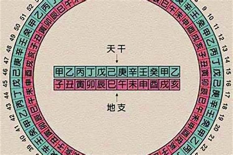 如说行财印大运,看天干还是地支？