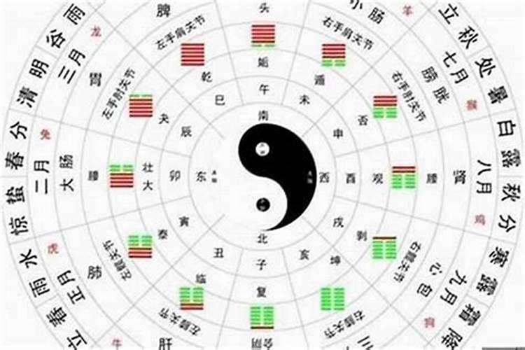 如何通过生日提升运气？