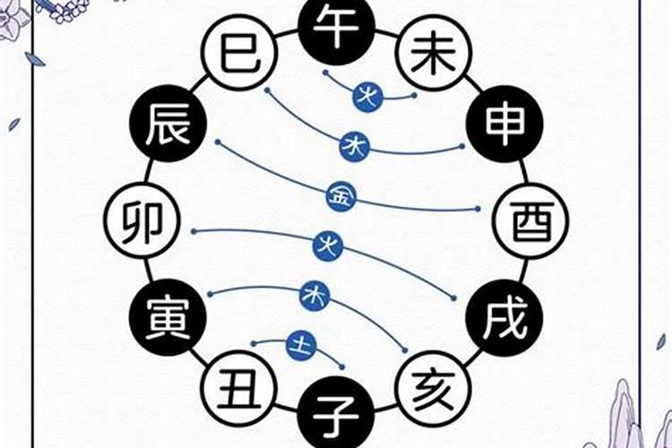 婚姻宫寅戌合 八字婚配三合局的含义？