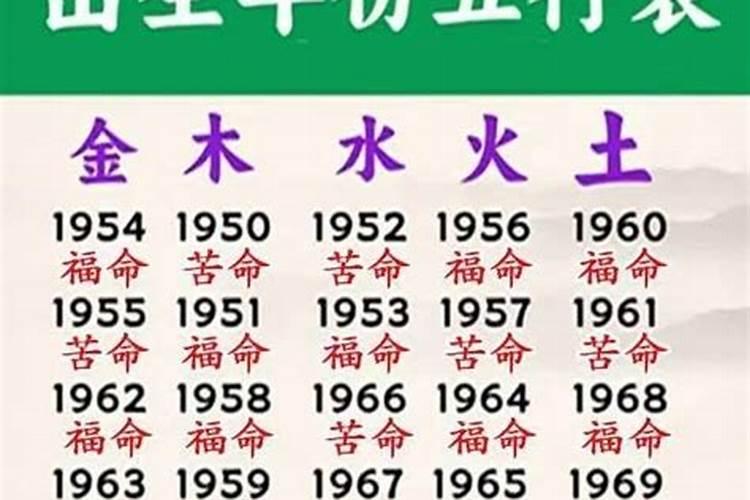 如何根据自己出生的时辰看自己的命运？