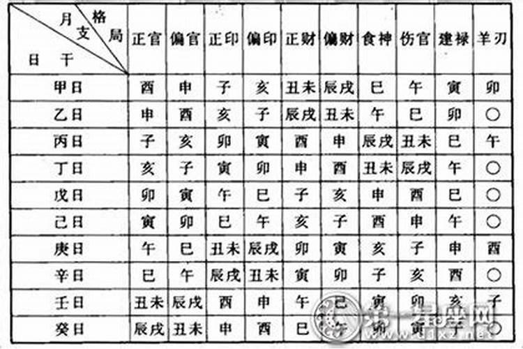 八字有多少格局 如何看八字格局