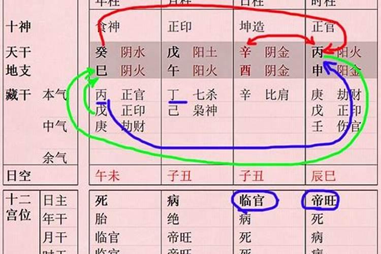 命好必嫁贵夫的八字注定当贵妇的八字