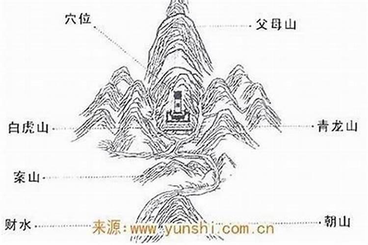 较易出贵人的阳宅风水,什么样的住宅风水旺贵人