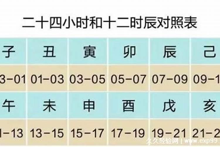 1995年7月20日下午6点40出生,是不是童子命？