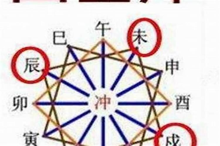 夫妻之间婚姻宫相冲,婚姻宫辰戌相冲